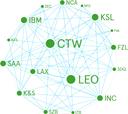 network of companies